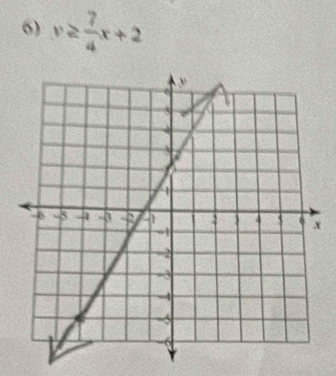 v≥  7/4 x+2