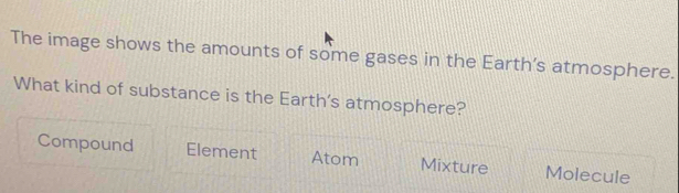 The image shows the amounts of some gases in the Earth’s atmosphere.
What kind of substance is the Earth's atmosphere?
Compound Element Atom Mixture Molecule