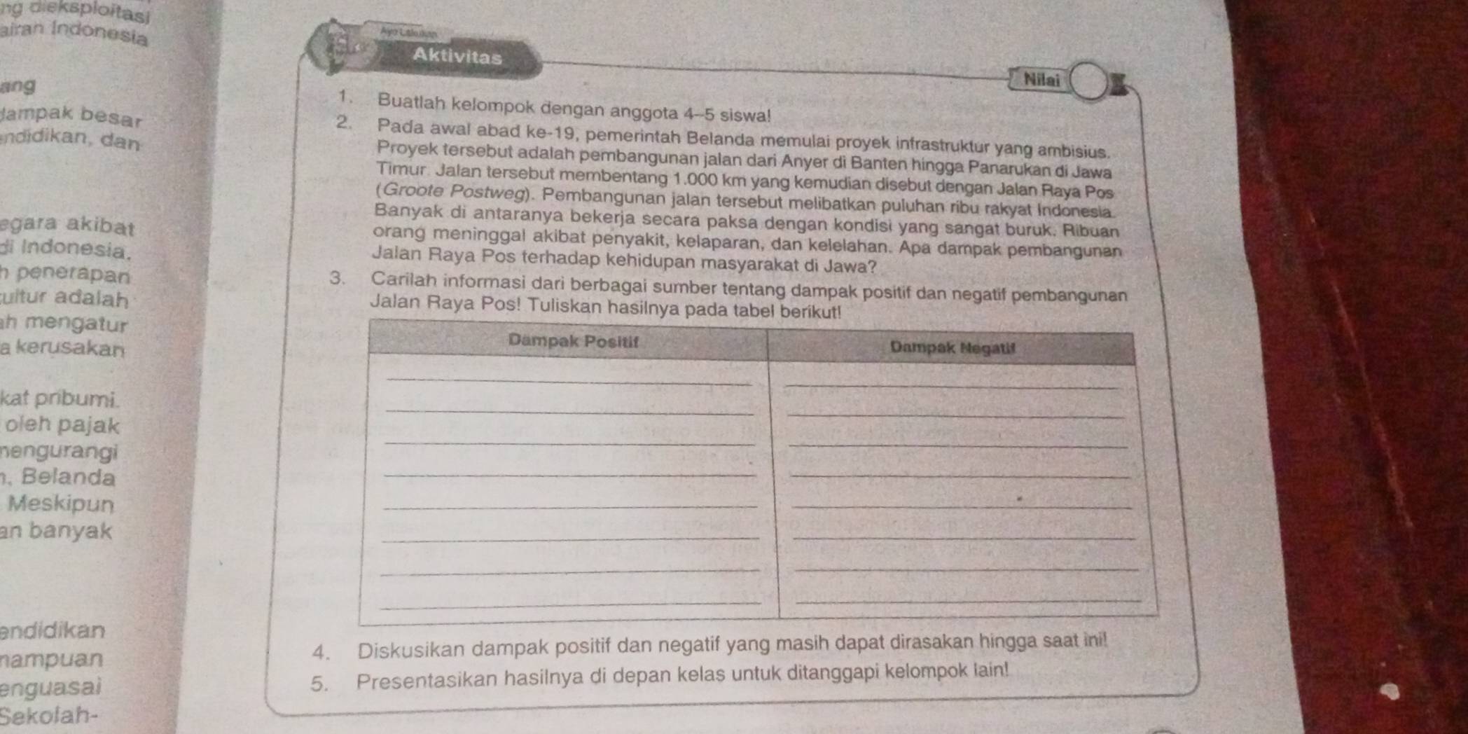 ng dieksploitasi A yo Ltlo duan 
airan Indonesia Aktivitas 
Nilai 
ang 1. Buatlah kelompok dengan anggota 4 -- 5 siswa! 
Jampak besar 2. Pada awal abad ke -19, pemerintah Belanda memulai proyek infrastruktur yang ambisius. 
d an dan Proyek tersebut adalah pembangunan jalan dari Anyer di Banten hingga Panarukan di Jawa 
Timur. Jalan tersebut membentang 1.000 km yang kemudian disebut dengan Jalan Raya Pos 
(Groote Postweg). Pembangunan jalan tersebut melibatkan puluhan ribu rakyat Indonesia. 
Banyak di antaranya bekerja secara paksa dengan kondisi yang sangat buruk. Ribuan 
egara akibat orang meninggal akibat penyakit, kelaparan, dan kelelahan. Apa dampak pembangunan 
di Indonesia. Jalan Raya Pos terhadap kehidupan masyarakat di Jawa? 
h penerapan 3. Carilah informasi dari berbagai sumber tentang dampak positif dan negatif pembangunan 
uitur adalah Jalan Raya Pos! Tuliskan ha 
h mengatur 
a kerusakan 
kat pribumi. 
oleh pajak 
nengurangi 
, Belanda 
Meskipun 
an banyak 
endidikan 
nampuan 4. Diskusikan dampak positif dan negatif yang masih dapat dirasakan hingga saat ini! 
enguasai 5. Presentasikan hasilnya di depan kelas untuk ditanggapi kelompok lain! 
Sekolah-