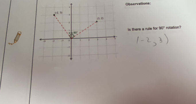 Observations:
Is there a rule for 90° rotation?