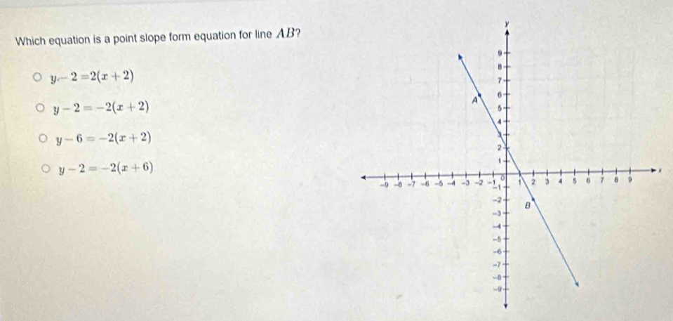 Which equation is a point slope form equation for line AB?
y-2=2(x+2)
y-2=-2(x+2)
y-6=-2(x+2)
y-2=-2(x+6)