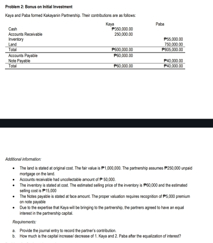 Problem 2: Bonus on Initial Investment 
Kaya and Paba formed Kakayanin Partnership. Their contributions are as follows: 
Additional information: 
The land is stated at original cost. The fair value is 1,000,000. The partnership assumes 250,000 unpaid 
mortgage on the land. 
Accounts receivable had uncollectable amount of 50.000
The inventory is stated at cost. The estimated selling price of the inventory is P60,000 and the estimated 
selling cast is P15,000
The Notes payable is stated at face amount. The proper valuation requires recognition of 15,000 premium 
on note payable 
Due to the expertise that Kaya will be bringing to the partnership, the partners agreed to have an equal 
interest in the partnership capital. 
Requirements: 
a. Provide the journall entry to record the partner's contribution. 
b. How much is the capital increase/ decrease of 1. Kaya and 2. Paba after the equalization of interest?