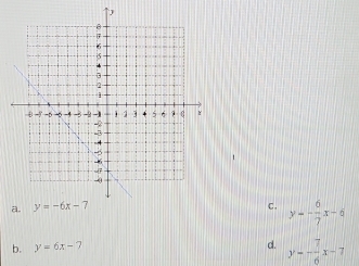 c. y=- 6/7 x-6
b. y=6x-7
d. y=- 7/6 x-7