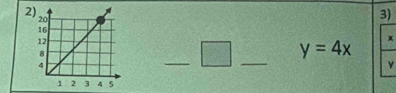 2 
3) 
_
y=4x
x
_