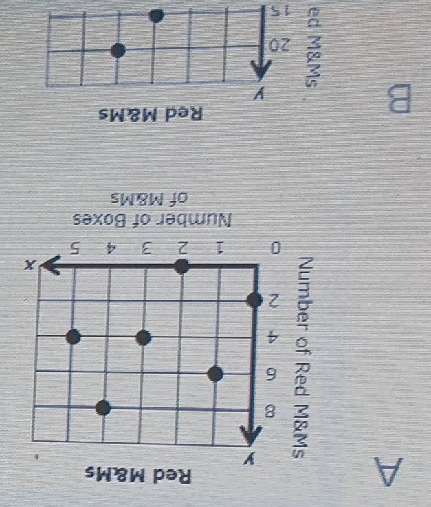 A
B 
Red M&Ms 
y
20
: 15