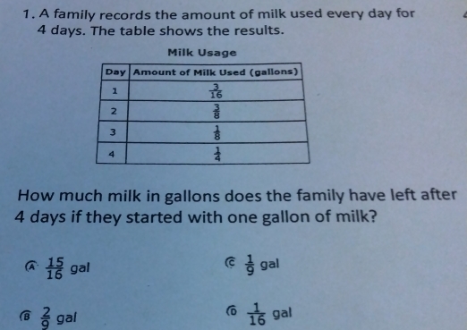 A family records the amount of milk used every day for
4 days. The table shows the results.
Milk Usage
How much milk in gallons does the family have left after
4 days if they started with one gallon of milk?
A  15/16  gal
C  1/9 gal
 2/9 gal
 1/16  gal