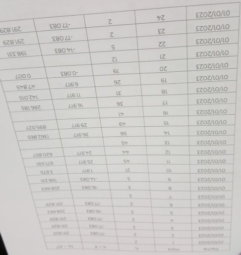 LO
6Z8°
6Z8O
LEO
१ट02/10/10
_3(8-4) 8-10. eOH