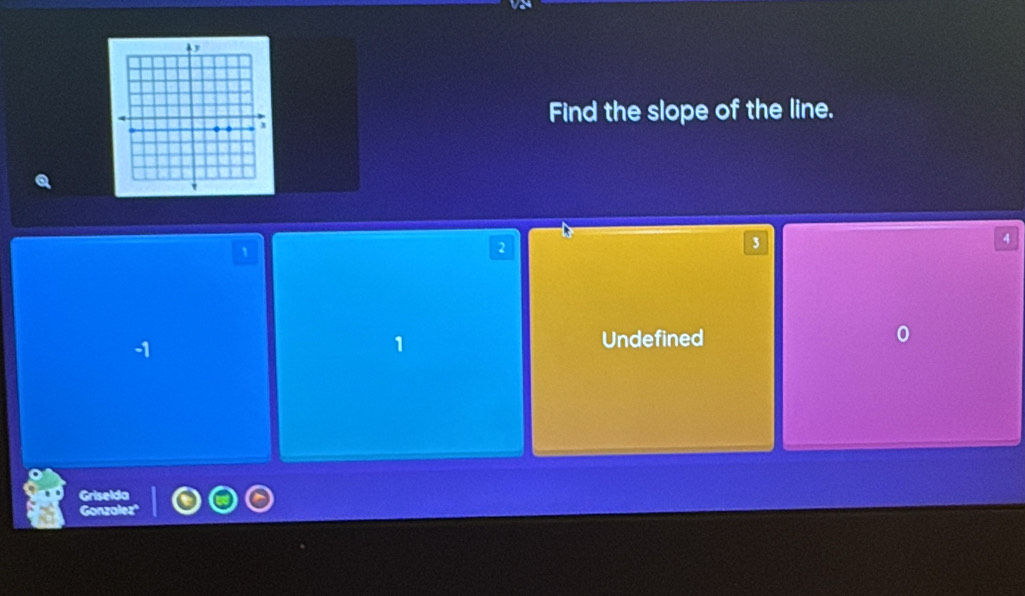 Find the slope of the line.
`
2
3
4
-1
1 Undefined
Grise