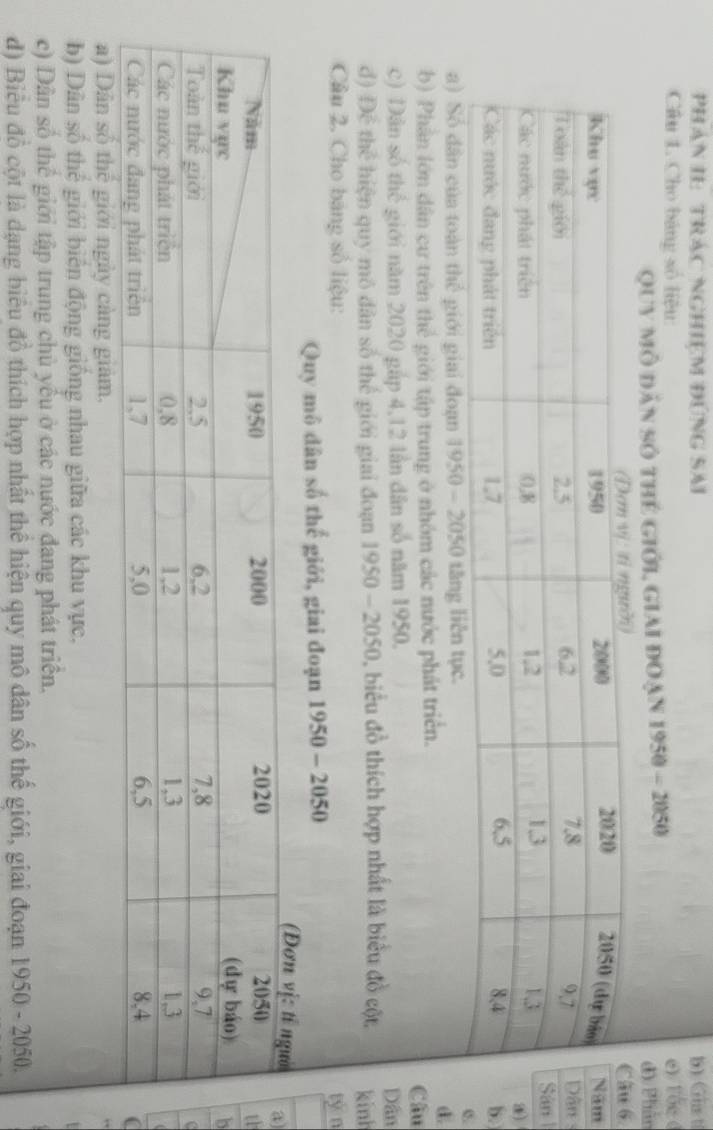 PHán II: TRáC NGHIệM ĐUnG SAi b) Gia t 
Câu 1. Cho bảng số liệu: e) Tốe ( 
Quy mô dân số thể giới, giai đoạn 1950 - 2050 đ) Phản 

. 
a) Số dân của toàn thể giới giai đoạn 1950 - 2050 tăng li 
. 
d 
b) Phần lớn dân cư trên thể giới tập trung ở nhóm các nước phát triển. Câu 
c) Dân số thế giới năm 2020 gắp 4, 12 lần dân số năm 1950. Dân 
đ) Để thể hiện quy mô dân số thế giới giai đoạn n 1950 - 2050, biểu đồ thích hợp nhất là biểu đồ cột, kinh 
Câu 2. Cho bảng số liệu: tyn 
Quy mô dân số thế giới, giai đoạn 1950 - 2050
h 
b 
C 
a) Dân số thể giới ngày càng giảm. 
b) Dân số thế giới biển động giống nhau giữa các khu vực. 
c) Dân số thể giới tập trung chủ yểu ở các nước đang phát triển. 
d) Biểu đồ cột là dạng biểu đồ thích hợp nhất thể hiện quy mô dân số thế giới, giai đoạn 1950 - 2050.