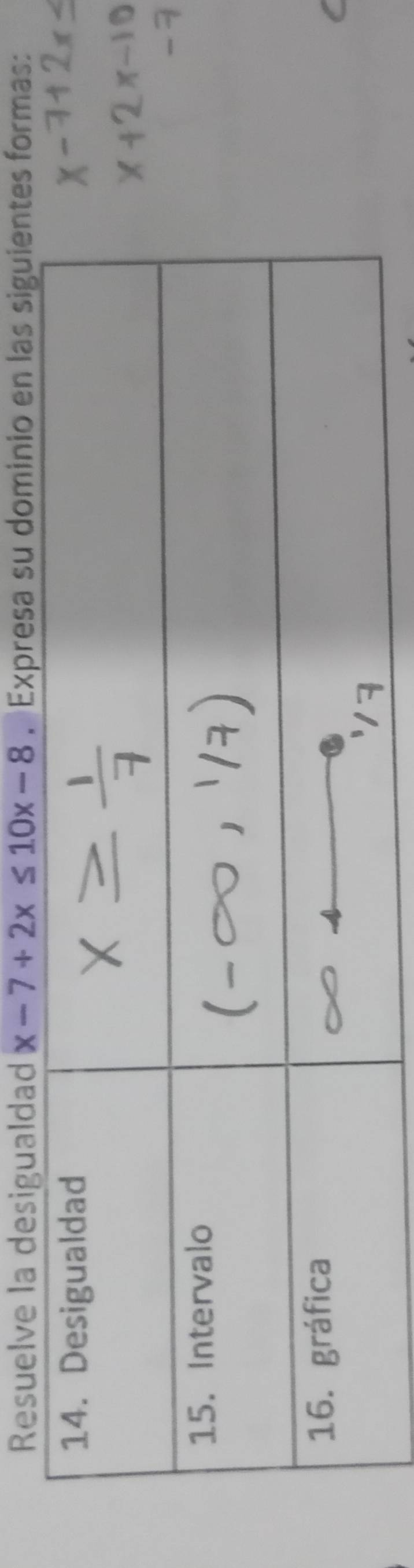 Resuelve la desigualdad x-7+2x≤ 10x-8. Expresa su dominio en las siguientes formas: