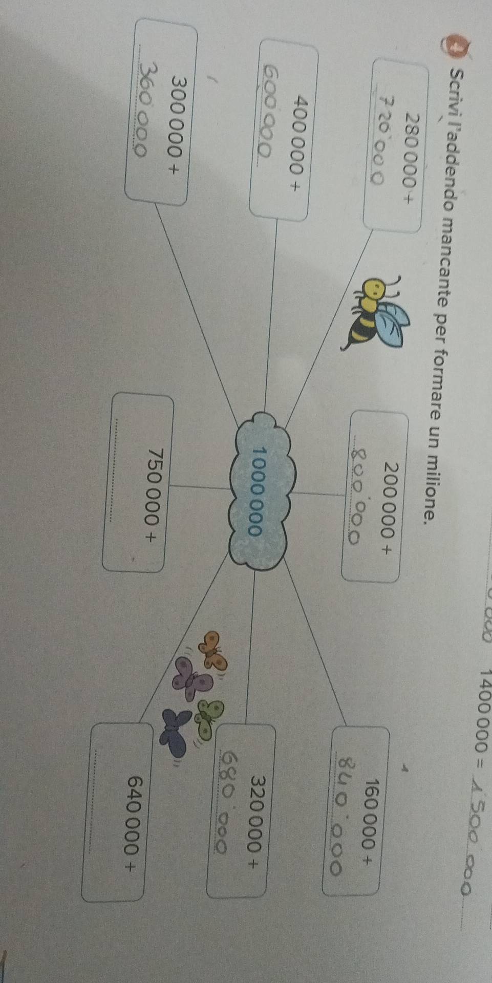 1400000=
Scrivi l’addendo mancante per formare un milione.
280000+
_
200000+
_
160000+
_
400000+
_
1000 000 320000+
_
300000+
_
750000+
_
640000+
_