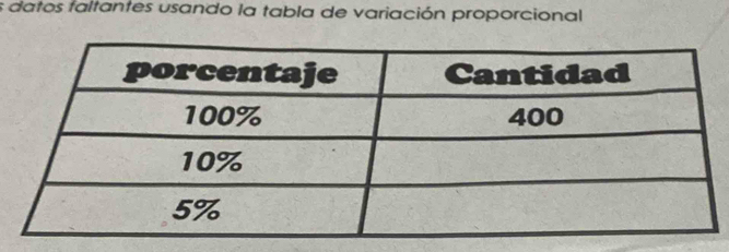 es datos faltantes usando la tabla de variación proporcional