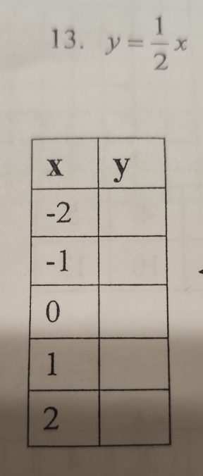 y= 1/2 x