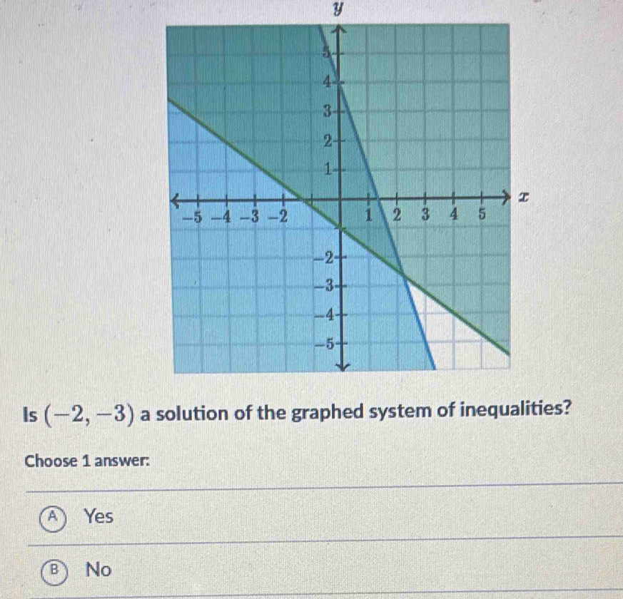 Is (-2,-3) aies?
Choose 1 answer:
Yes
B No