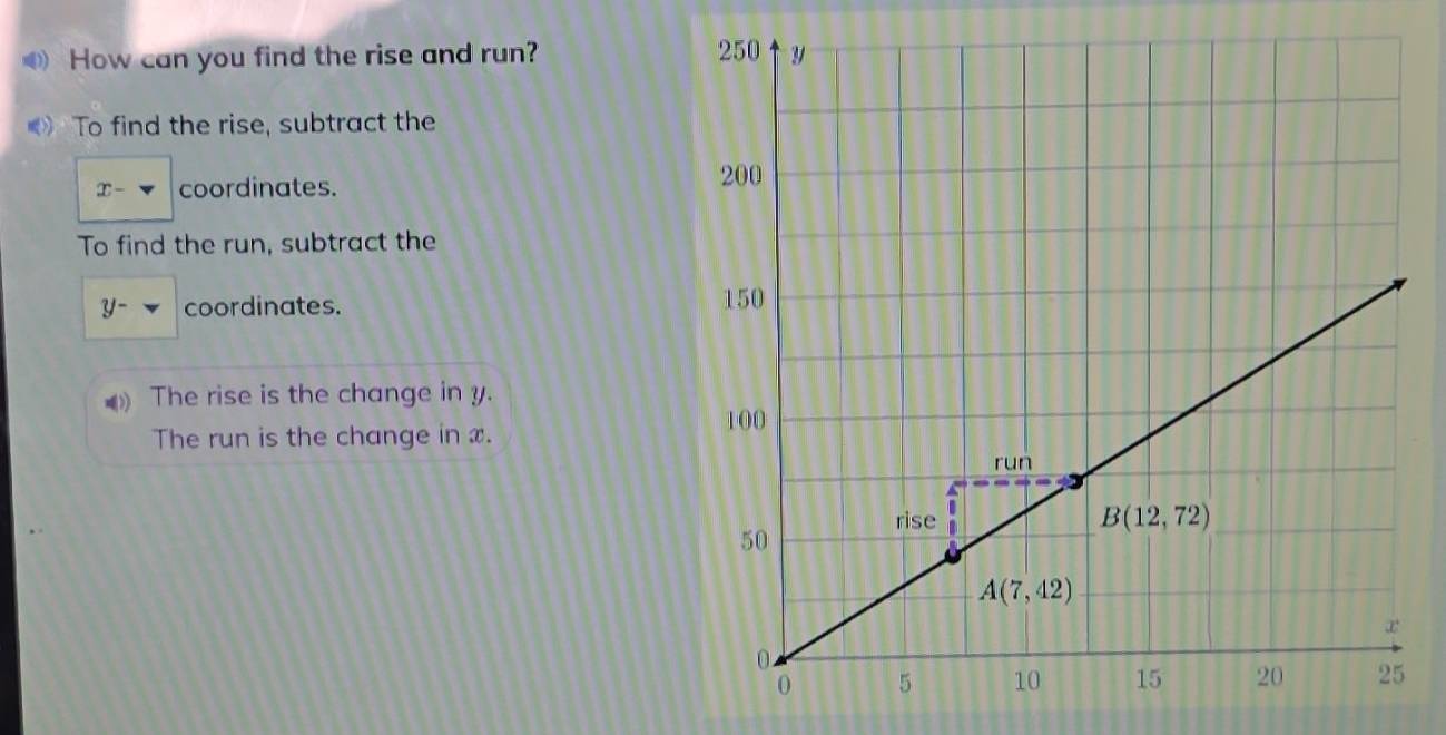 How can you find the rise and run? 
To find the rise, subtract the
T - coordinates.
To find the run, subtract the
y- coordinates. 
The rise is the change in y.
The run is the change in x.