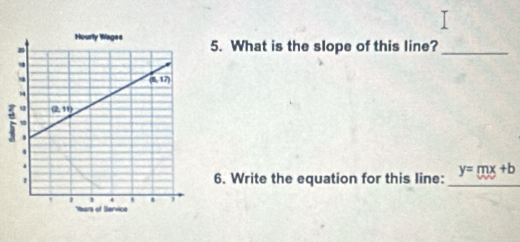 What is the slope of this line?_
6. Write the equation for this line: _ y=mx+b