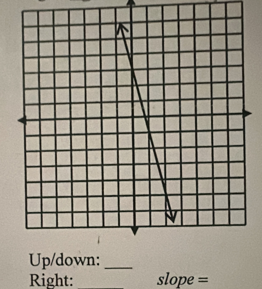 Right: slope =