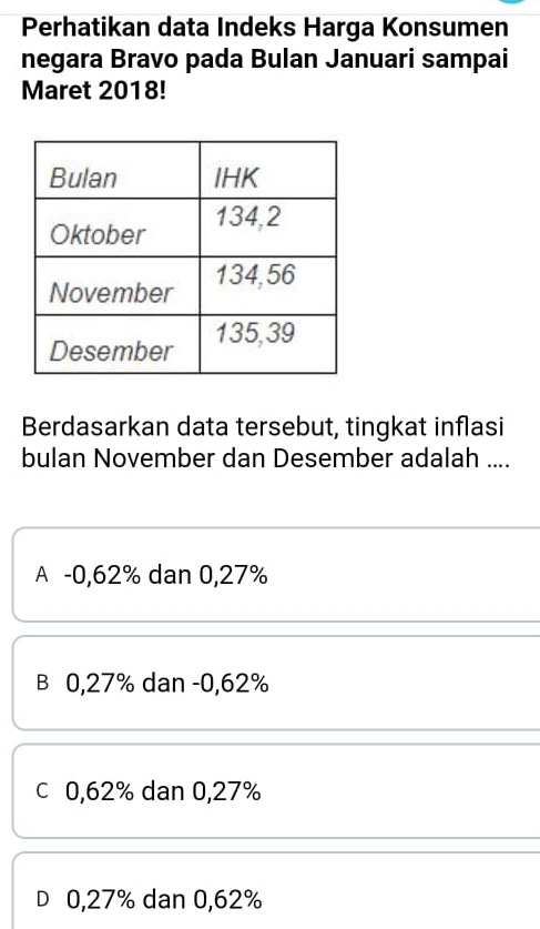 Perhatikan data Indeks Harga Konsumen
negara Bravo pada Bulan Januari sampai
Maret 2018!
Berdasarkan data tersebut, tingkat inflasi
bulan November dan Desember adalah ....
A -0,62% dan 0,27%
B 0,27% dan -0,62%
c 0,62% dan 0,27%
D 0,27% dan 0,62%