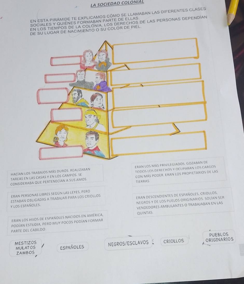 LA SOCIEDAD COLONIAL 
En esta pirámide te expLicAmoS cómo se llAMAbAn las diferEnTEs Clases 
SOCIALES Y QUIÉNES FORMABAN PARTE DE ELLAS. 
EN LOS TIEMPOS DE LA COLONIA, LOS DERECHOS DE LAS PERSONAS DEPENDIAN 
DE SU LUGAR DE NACIMIENTO O SU COLOR DE PIEL. 
HACÍAN LOS TRABAJOS MÁS DUROS. REALIZABAN ERAN LOS MAS PRIV 
TAREAS EN LAS CASAS Y EN LOS CAMPOS. SE TODOS LOS DERECHOS Y OCUPABAN LOS CARGOS 
CONSIDERABA QUE PERTENECIAN A SUS AMOS. cON MáS PODER. ERAN LOS pROPIETARIOS DE LAS 
TIERRAS 
ERAN PERSONAS LIBRES SEGÚN LAS LEYES, PERO 
ESTABAN OBLIGADAS A TRABAJAR PARA LOS CRIOLLOS 
ERAN DESCENDIENTES DE ESPAÑOLES, CRIOLLOS, 
NEGROS Y DE LOS PUELOS ORIGINARIOS. SOLIAN SER 
VENDEDORES AMBULANTES O TRABAJABAN EN LAS 
Y LOS ESPAÑOLES. 
eran los hijos de españoles nacidos en américa, QUINTAS. 
PODÍAN ESTUDIA, PERO MUY POCOS PODÍAN FORMAR 
PARTE DEL CABILDO 
PUEBLOS 
MESTIZOS 
mulatos ESPAÑOLES NEGROS/ESCLAVOS CRIOLLOS ORIGINARIOS 
ZAMBOS