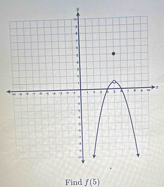 y
x
Find f(5)