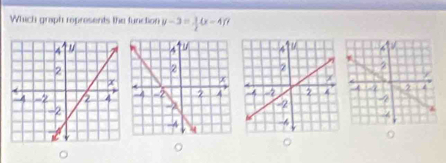 Which graph ropresents the function y-3= 1/2 (x-4)?