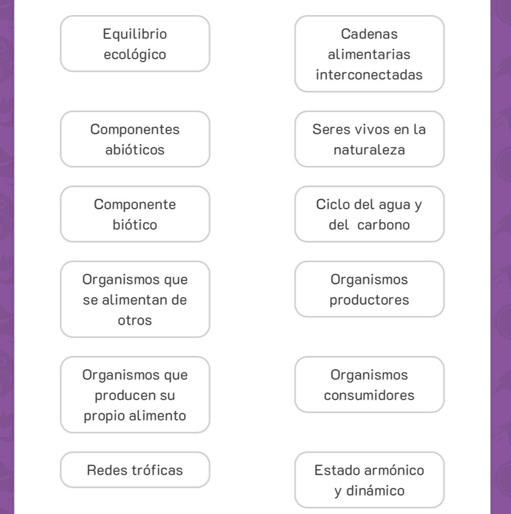 Equilibrio Cadenas 
ecológico alimentarias 
interconectadas 
Componentes Seres vivos en la 
abióticos naturaleza 
Componente Ciclo del agua y 
biótico del carbono 
Organismos que Organismos 
se alimentan de productores 
otros 
Organismos que Organismos 
producen su consumidores 
propio alimento 
Redes tróficas Estado armónico 
y dinámico