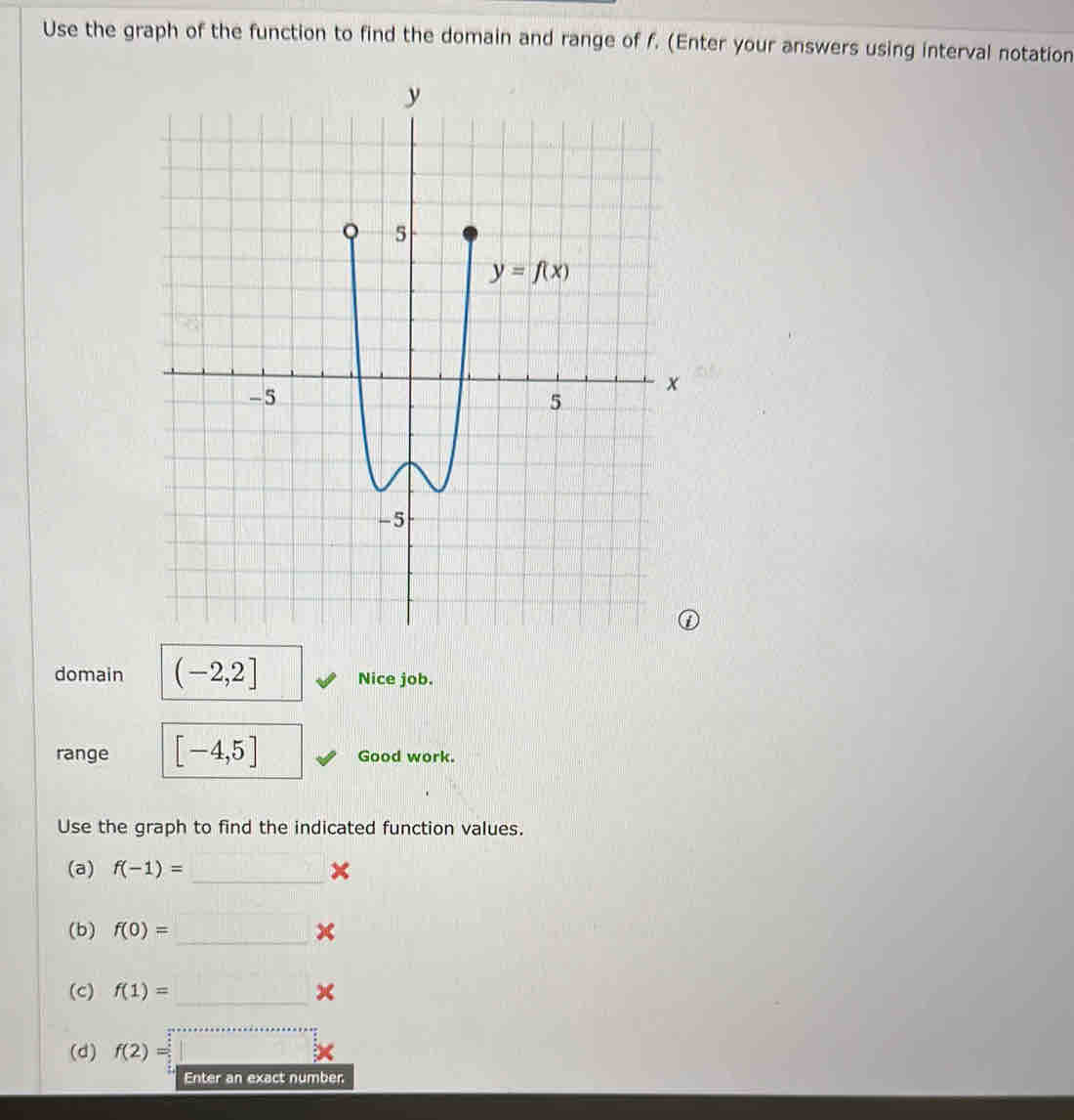 Use the graph of the function to find the domain and range of f. (Enter your answers using interval notation
domain (-2,2] Nice job.
range [-4,5] Good work.
Use the graph to find the indicated function values.
(a) f(-1)= _×
_
(b) f(0)= ×
_
(c) f(1)= x
(d) f(2)=_ 
Enter an exact number