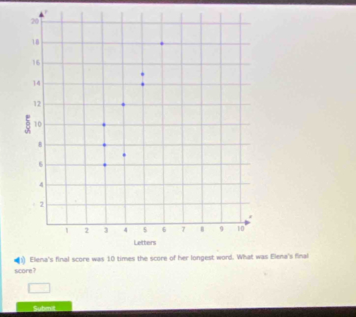 Elena's final 
score? 
Submit