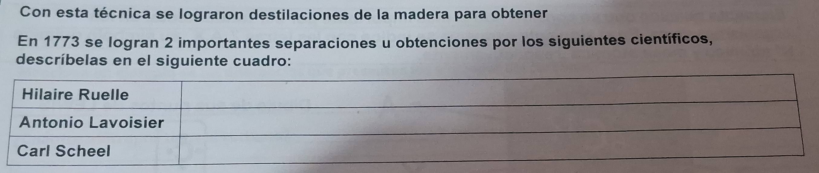 Con esta técnica se lograron destilaciones de la madera para obtener 
En 1773 se logran 2 importantes separaciones u obtenciones por los siguientes científicos, 
descríbelas en el siguiente cuadro: