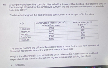 A company analyses five possible cities to build a 5 storey office building. The total floor area of
the 5 storeys required by the company is 3000m^1 and the total land area required on which to
build it is 600m^2
The table below gives the land price and construction price in $ per m^2 in five cities.
The cost of building the office is the cost per square metre for the total floor space of all
5 storeys requirements and the plot land area purchase cost.
What is the difference in cost to build the office between the most expensive and least
expensive of the five cities lowest and highest estimates for building the office?
A $870 000