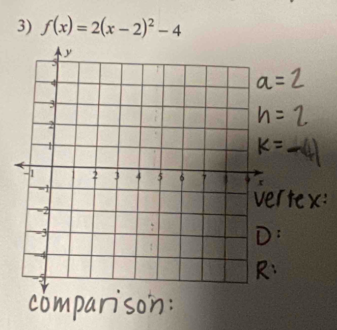 f(x)=2(x-2)^2-4