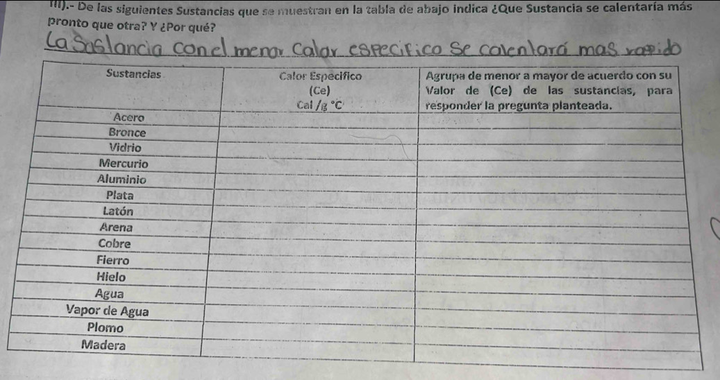 III).- De las siguientes Sustancias que se muestran en la tabla de abajo indica ¿Que Sustancia se calentaría más
pronto que otra? Y ¿Por qué?