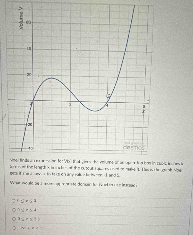 inches in
used to make it. This is the graph Noel
gets if she allows x to take on any value between -1 and 5.
What would be a more appropriate domain for Noel to use instead?
0≤ x≤ 3
0≤ x≤ 4
0≤ x≤ 2.5
-∈fty