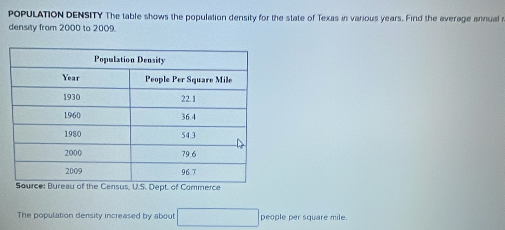 POPULATION DENSITY The table shows the population density for the state of Texas in various years. Find the average annual r 
density from 2000 to 2009. 
pt. of Commerce 
The population density increased by about 1000* CD= 1/2 =1000* 10^(m^2) people per square mile.