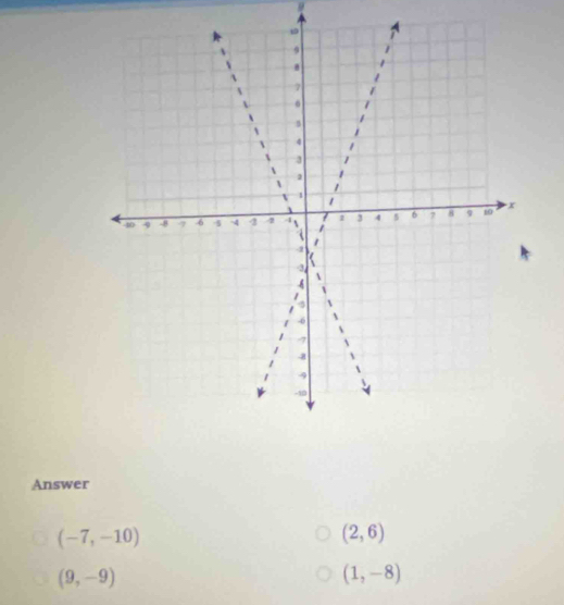 ρ
Answer
(-7,-10)
(2,6)
(9,-9)
(1,-8)