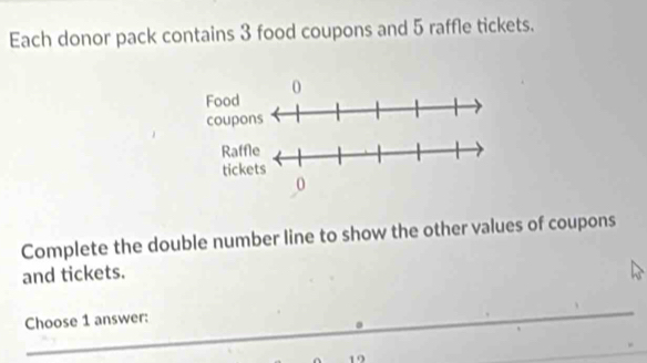 Each donor pack contains 3 food coupons and 5 raffle tickets. 
Complete the double number line to show the other values of coupons 
and tickets. 
Choose 1 answer: 
_ 
。
10