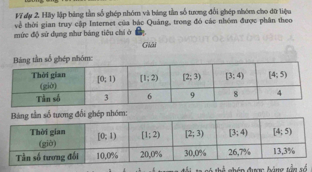 Vi dụ 2. Hãy lập bảng tần số ghép nhóm và bảng tần số tương đối ghép nhóm cho dữ liệu
về thời gian truy cập Internet của bác Quảng, trong đó các nhóm được phân theo
mức độ sử dụng như bảng tiêu chí ở
Giải
hép nhóm:
ương đối ghép nhóm:
đội  ta só thể ghép được