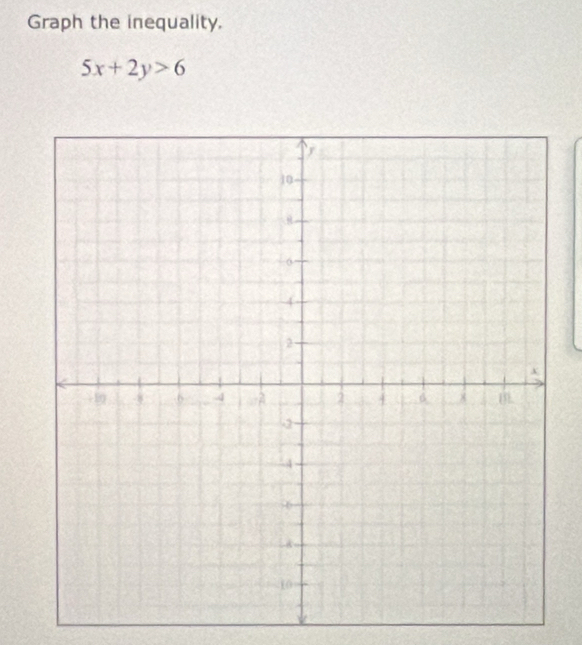 Graph the inequality.
5x+2y>6