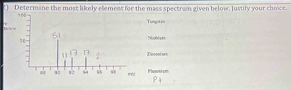Solved: Determine the most likely element for the mass spectrum given ...