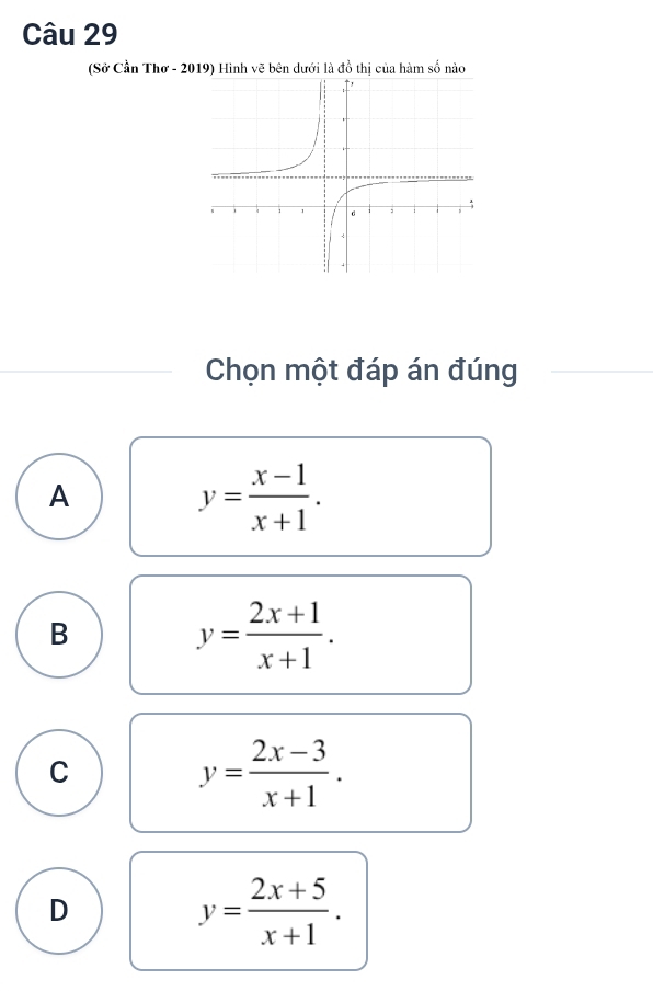 (Sở Cần Thơ - 2019) Hình vẽ bên dưới là đồ thị của hàm số nào
Chọn một đáp án đúng
A
y= (x-1)/x+1 .
B
y= (2x+1)/x+1 .
C
y= (2x-3)/x+1 .
D
y= (2x+5)/x+1 .