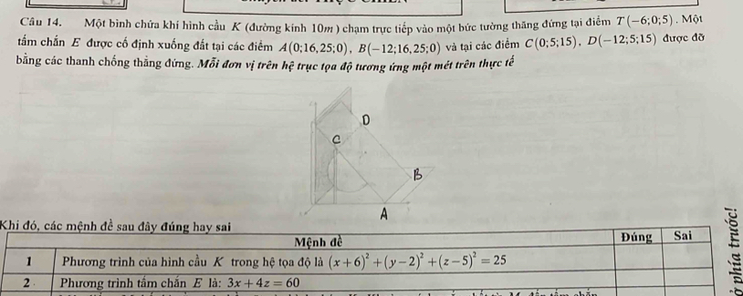 Một bình chứa khí hình cầu K (đường kính 10m ) chạm trực tiếp vào một bức tường thăng đứng tại điểm T(-6;0;5). Một 
tắm chắn E được cố định xuống đất tại các điểm A(0;16,25;0), B(-12;16,25;0) và tại các điểm C(0;5;15), D(-12;5;15) được đã 
bằng các thanh chống thẳng đứng. Mỗi đơn vị trên hệ trục tọa độ tương ứng một mét trên thực tế 
Khi đó, các mệnh đề sau đây đúng hay sai Sai 
Mệnh đề Đúng 
1 Phương trình của hình cầu K trong hệ tọa độ là (x+6)^2+(y-2)^2+(z-5)^2=25
2 Phương trình tấm chắn E là: 3x+4z=60