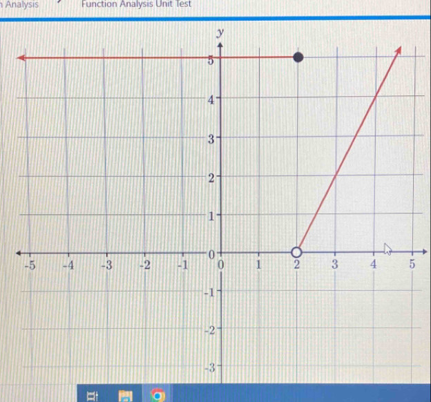 Analysis Function Analysis Unit Test 
5