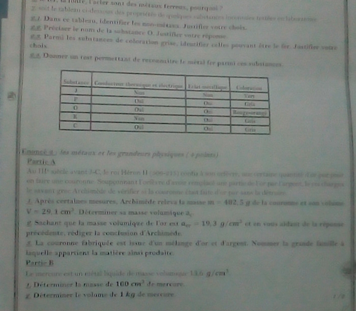 mle l'ac ler sont des métaux ferreux, pour qu   
2, soit le tablean ci-desxous des propriétés de queiques substances inconles tettées en liburatose
g 7 Dans ce tableau, identifier les non-métaux. Justifier votre choix.
gg Préciser le nom de la substance O. Justifier vatre réponse
g# Parmi les substances de coloration grise, identifier celles pouvant être le fer. Justifier votre
choix
 Donner un test permettant de reconnaitre le métal fer parmi ces subsiances.
once 4 : les métaux et les grandeurs physiques ( 4 points)
Partic A
Au IIt ajècle avant J-C, le roi Héron II (500-215) conta à son orfèvre, sue certame quantité d'or pur pour
on faire une couronne. Soupçonmant l'orfèvre d'avoi remplacé une partie de lor par l'argent, le sescharges
le savant grec Archimède de vérifier si la couronne était faite d'er par sans la détruire
L Après certaines mesures, Archimède releva la masse m=482.5 = I  de la couronne et son volume
V=29.1cm^3 Déterminer sa masse volumique 2,
Sachant que la masse voïumique de l'or est a_cr=19,3g/cm^3 et en vous aidnnt de la répouse
précédente, rédiger la conclusion d'Archimède.
g La couronne fabriquée est issue d'un mélange d'or et d'argent. Nommer la grande famille à
iaquelle appartient la matière ainsi produite
Partie B
Le mereure est un métal liquide de masse volumque 13.6g/cm^3
1 Déterminer la masse de 100cm^2 de mercare.
g Déterminer le volame de 1 kg de meccure
1 / 2