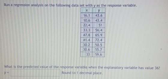 Run a regression analysis on the following data set with y as the response variable. 
What is the predicted value of the response variablę when the explanatory variable has value 36?
y=□ Round to 1 decimal place.