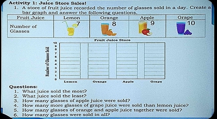 Activity 1: Juice Store Sales! 
1. A store of fruit juice recorded the number of glasses sold in a day. Create a 
Fruit Juíçe Store
10
3 *
7
6
5
4
3
2
1
。 Lemon Orange Apple Grape 
Questions: 
1. What juice sold the most? 
2. What juice sold the least? 
3. How many glasses of apple juice were sold? 
4. How many more glasses of grape juice were sold than lemon juice? 
5. How many glasses of orange and apple juice together were sold? 
6. How many glasses were sold in all?