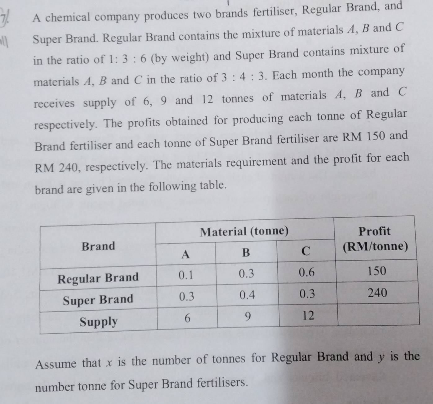 A chemical company produces two brands fertiliser, Regular Brand, and 
Super Brand. Regular Brand contains the mixture of materials A, B and C
in the ratio of 1:3:6 (by weight) and Super Brand contains mixture of 
materials A, B and C in the ratio of 3:4:3. Each month the company 
receives supply of 6, 9 and 12 tonnes of materials A, B and C
respectively. The profits obtained for producing each tonne of Regular 
Brand fertiliser and each tonne of Super Brand fertiliser are RM 150 and
RM 240, respectively. The materials requirement and the profit for each 
brand are given in the following table. 
Assume that x is the number of tonnes for Regular Brand and y is the 
number tonne for Super Brand fertilisers.