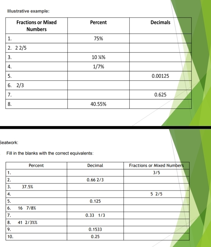 Illustrative example: 
Seatwork: 
Fill in the blanks with the correct equivalents: