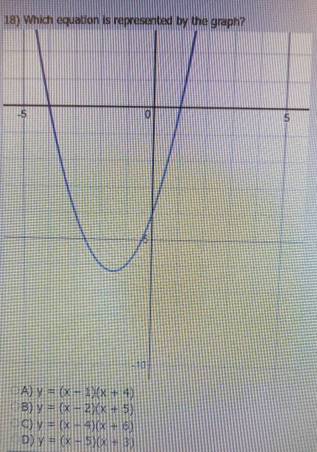 Which equation is represented by the graph?
-
y=(x-1)(x+4)
B) y=(x-2)(x+5)
C) y=(x-4)(x+6)
D) y=(x-5)(x+3)