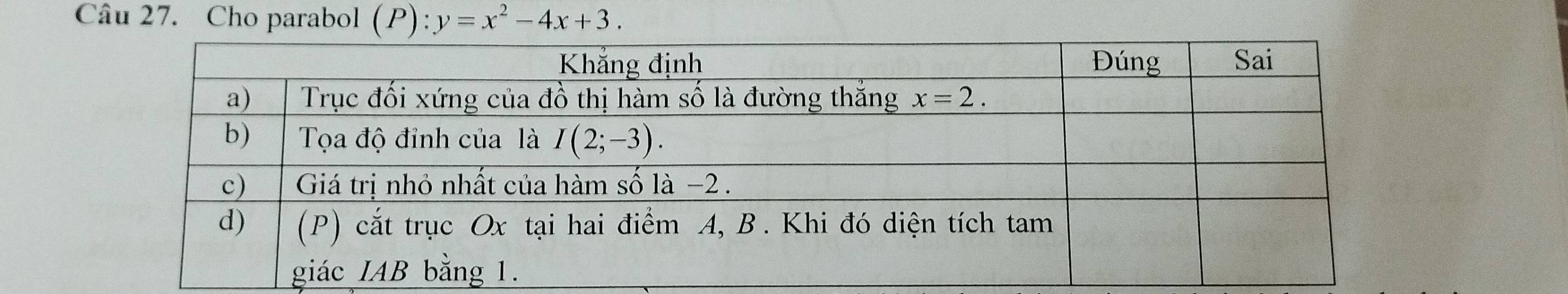 Cho parabol (P): y=x^2-4x+3.