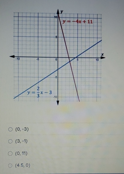 (0,-3)
(3,-1)
(0,11)
(4.5,0)